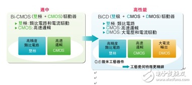 詮鼎集團(tuán)攜手東芝，推出工業(yè)與消費(fèi)電子全方位解決方案及信息咨詢服務(wù)