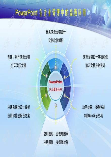 excel和powerpoint在企業(yè)管理中的高級(jí)應(yīng)用打印版ppt課件.ppt資源 csdn文庫(kù)