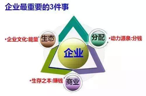 企業(yè)管理經(jīng)營(yíng) 干好這幾件事，附干貨案例分析