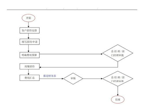 企業(yè)管理過(guò)程流程圖集錦大全