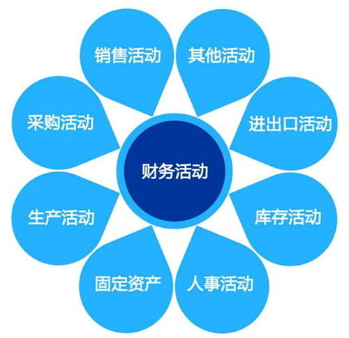 上海生產管理ERP系統實施 前期預算詳解與信息咨詢服務指南