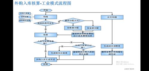 金蝶云·星辰 在線進銷存系統如何賦能現代企業管理