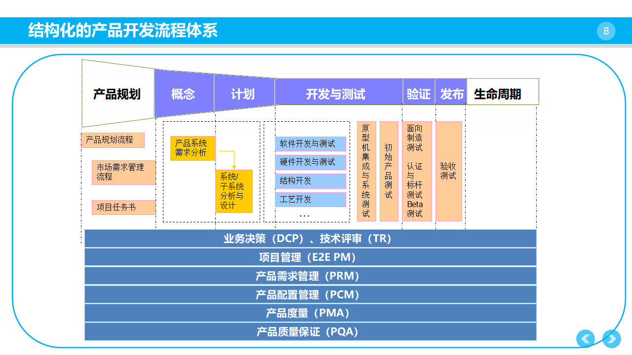 企業產品研發管理體系構建指南