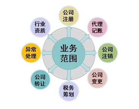上海企業更換代理記賬公司 流程解析與注意事項